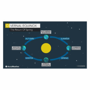 Web spring 2018 vernal equinox graphic